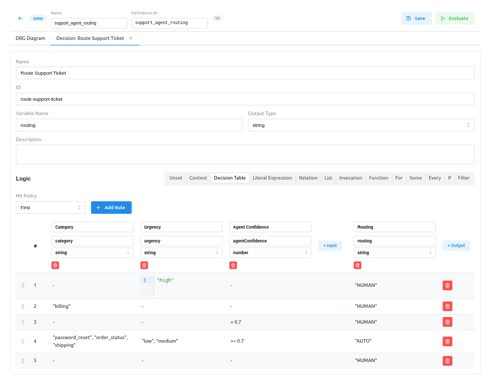 A DMN decision table in QuantumBPM with the CodeMirror FEEL editor showing live LSP completion and diagnostics