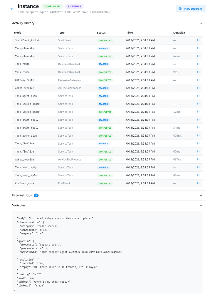 The completed instance as a timestamped event history in QuantumBPM - every step, with durations