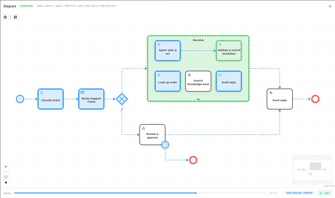 Visual replay in QuantumBPM: the replay slider scrubbed to a step, with the executed path highlighted on the process diagram