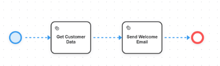 A two step BPMN process: start event, Get Customer Data, Send Welcome Email, end event